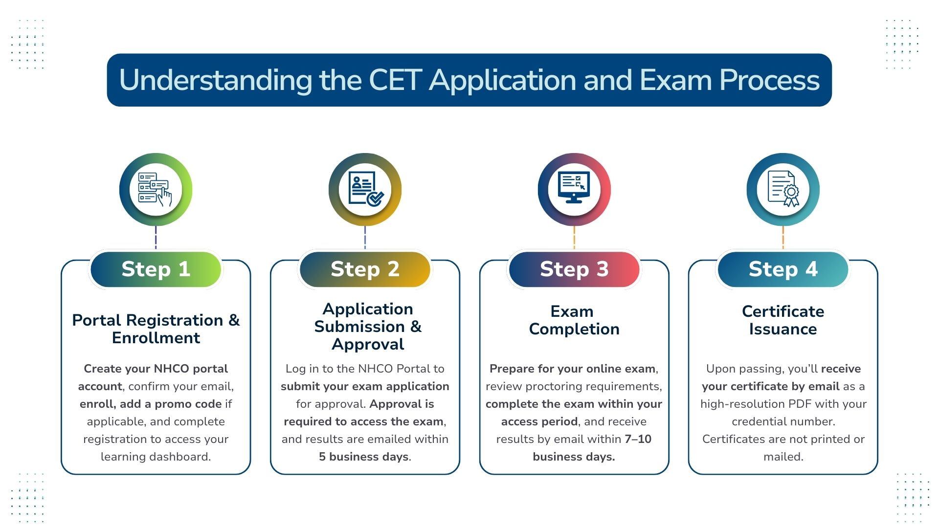 CET Application and Exam Steps